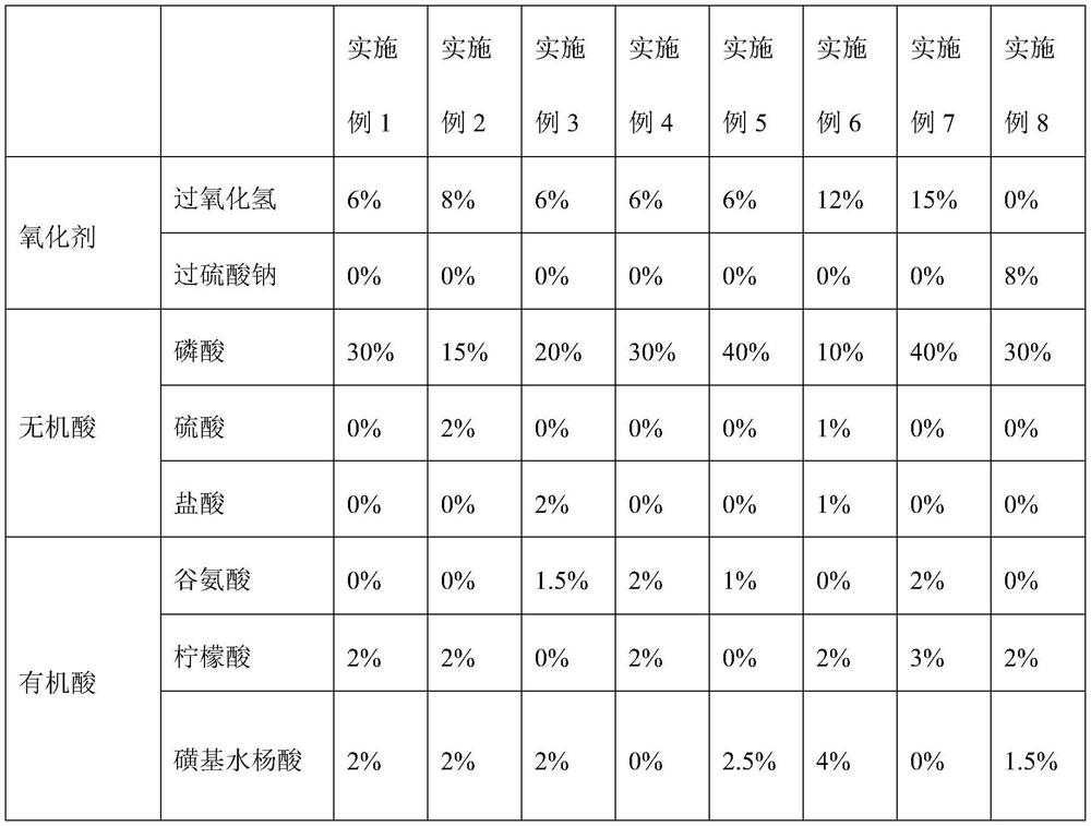 Metal etching liquid and preparation method and etching method thereof