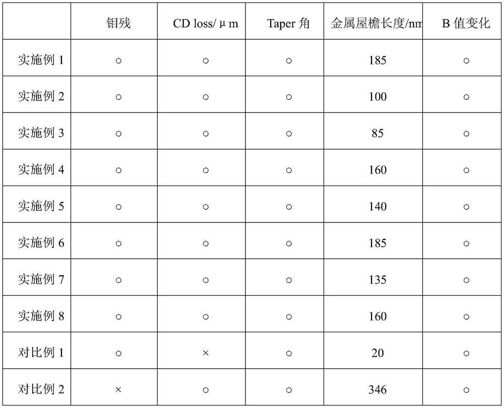 Metal etching liquid and preparation method and etching method thereof