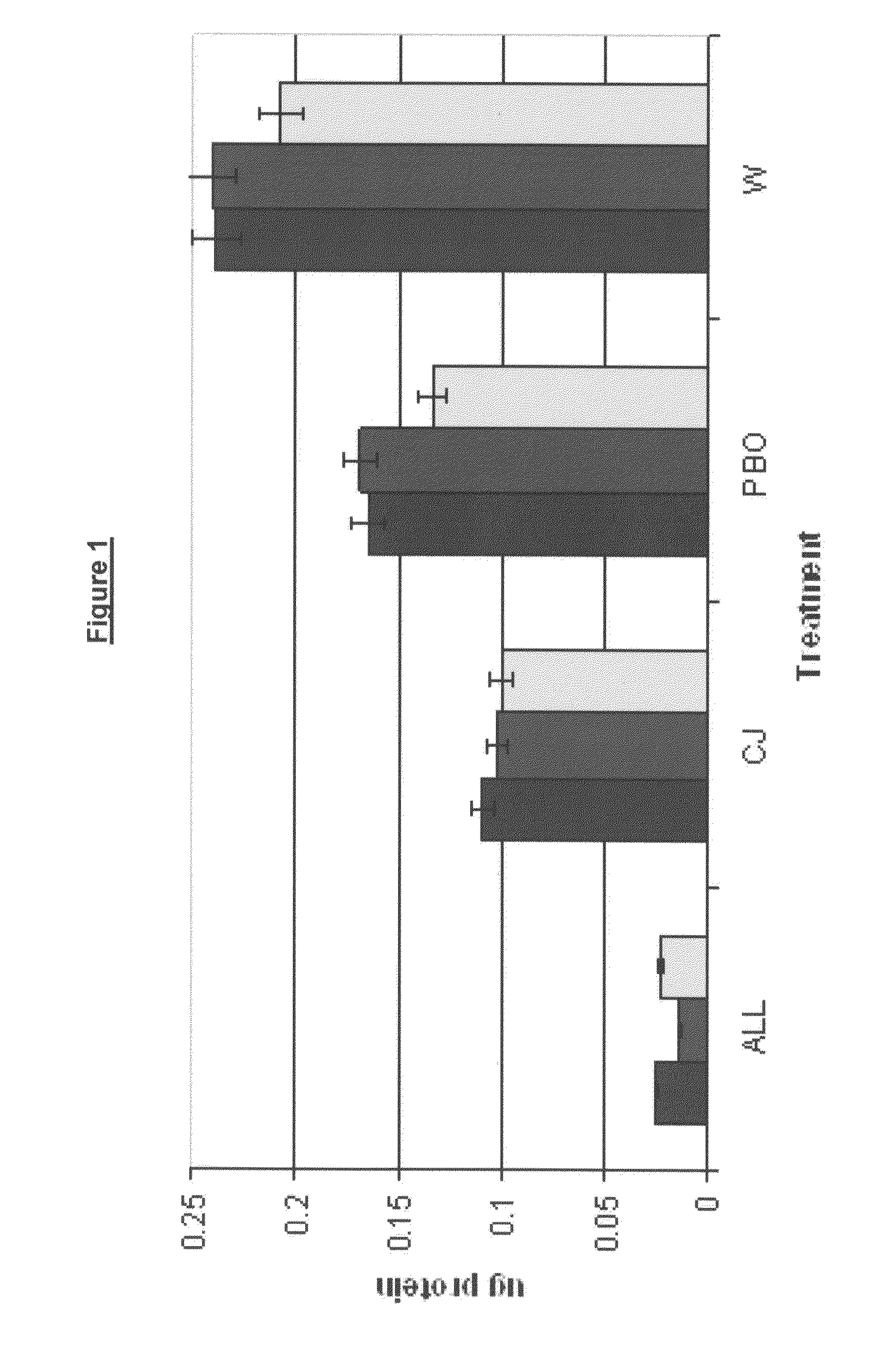 Compositions and Methods for Synergistic Manipulation of Plant and Insect Defenses