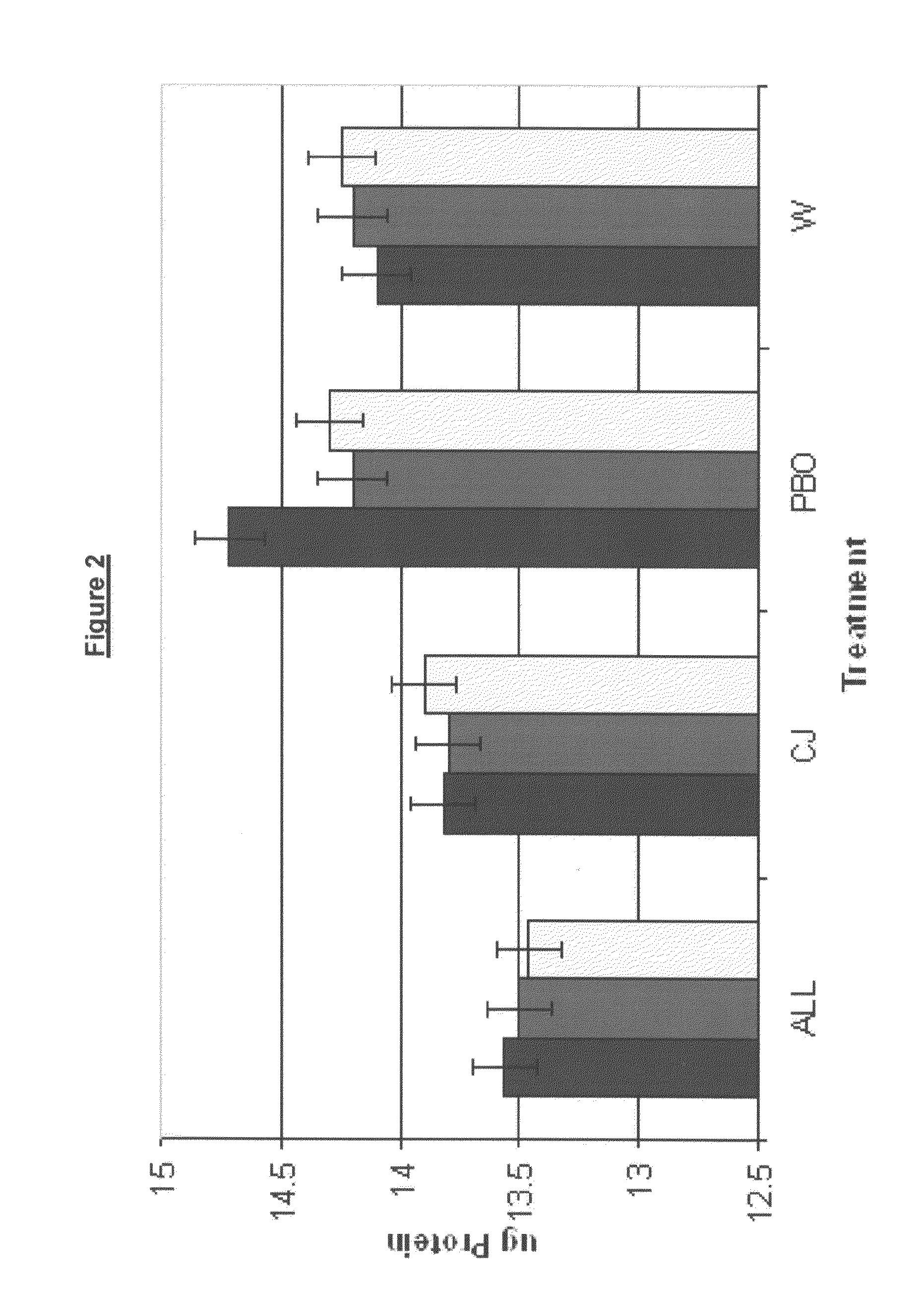Compositions and Methods for Synergistic Manipulation of Plant and Insect Defenses