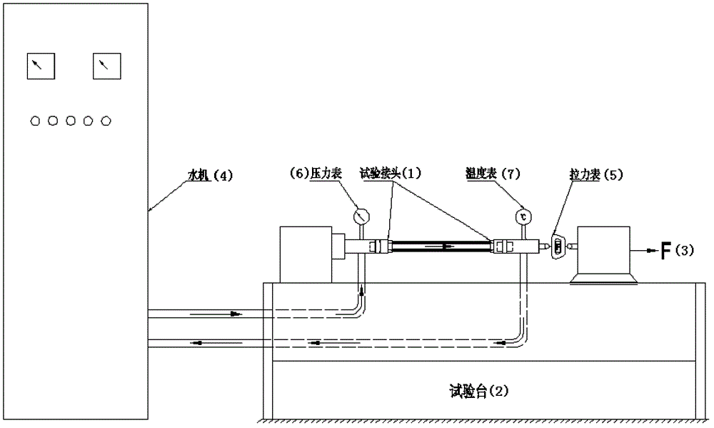 A test device for water pipe joints and its realization method