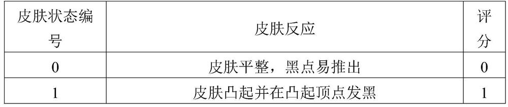 Acne-removing composite acid essence solution and preparation method thereof