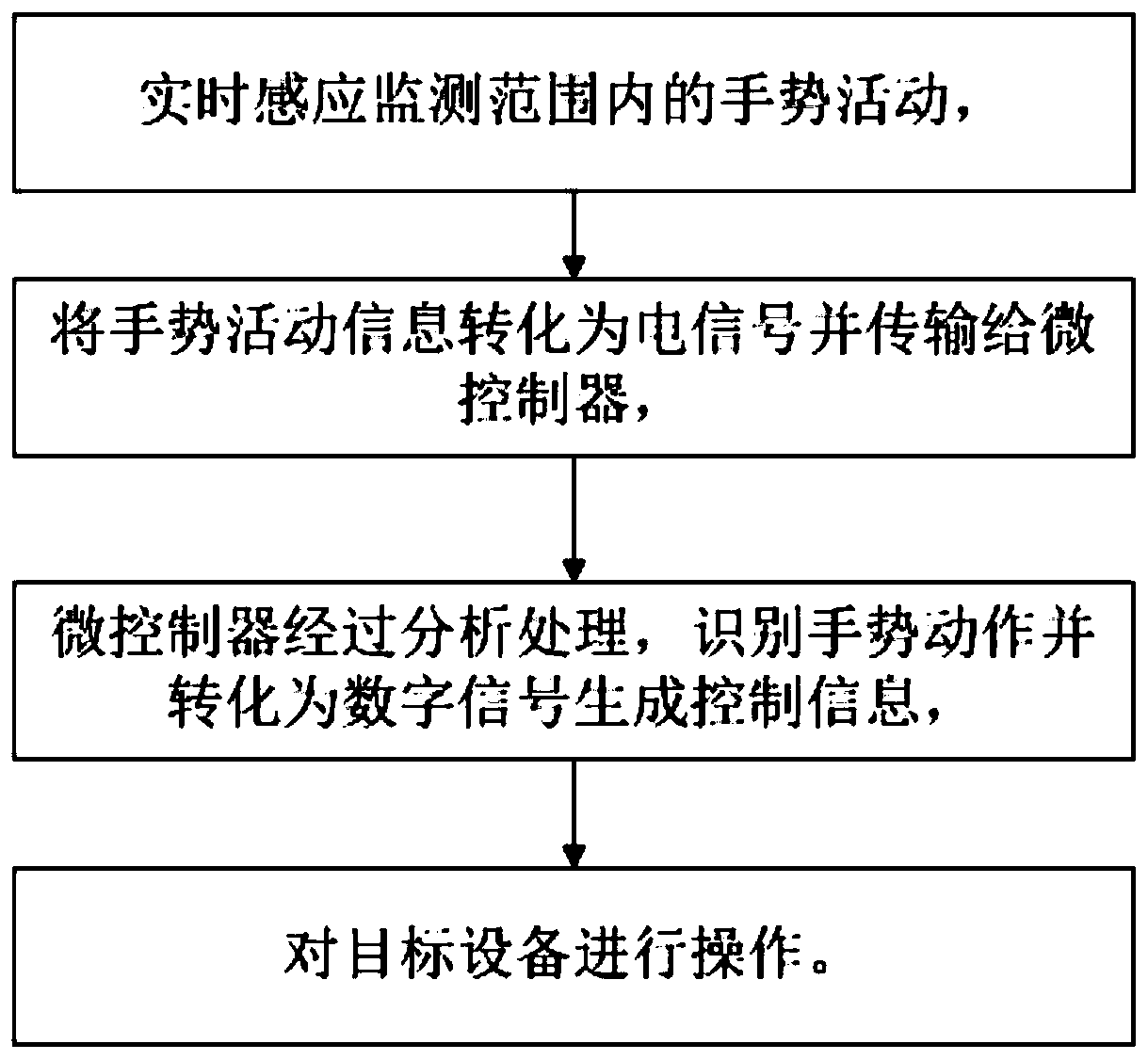 Non-contact gesture recognition operation system and method based on microcontroller