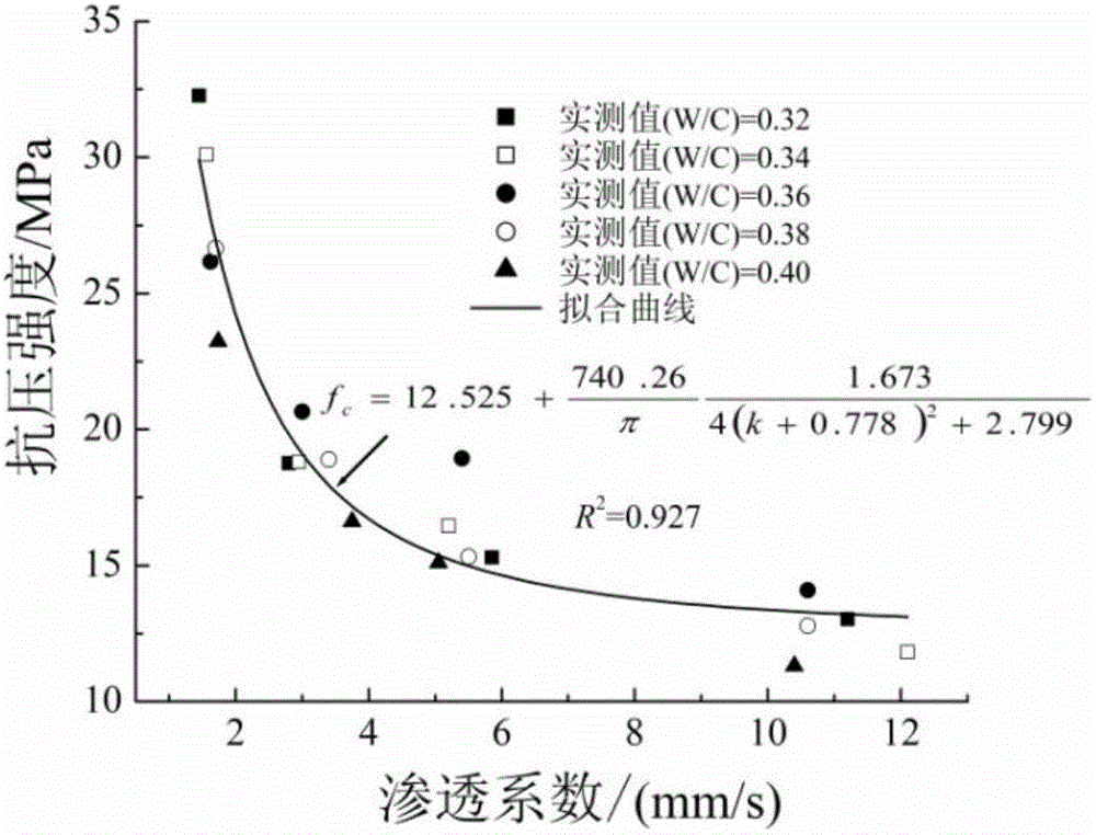 Stirring pile-permeable concrete pile compound foundation and treatment method thereof