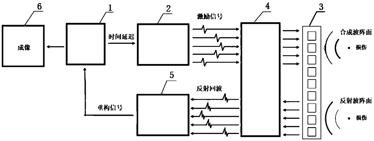 A true time-delay single-mode lamb wave phased array system for detection of slab structures