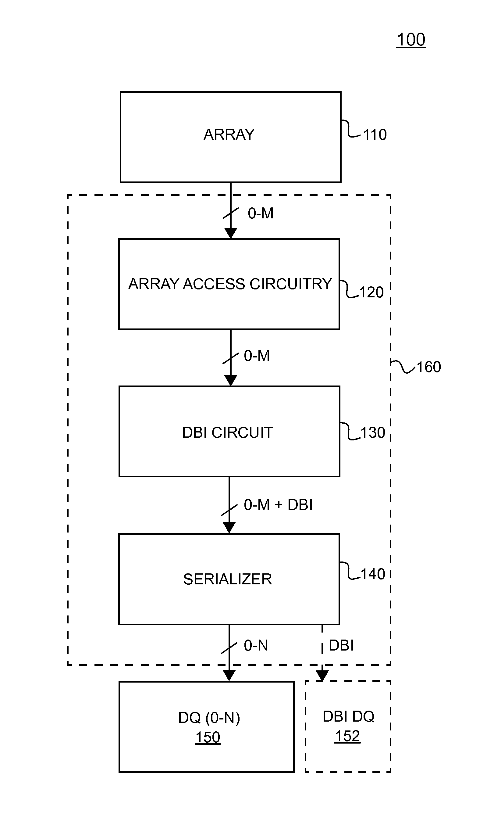 Apparatuses and methods for performing a databus inversion operation