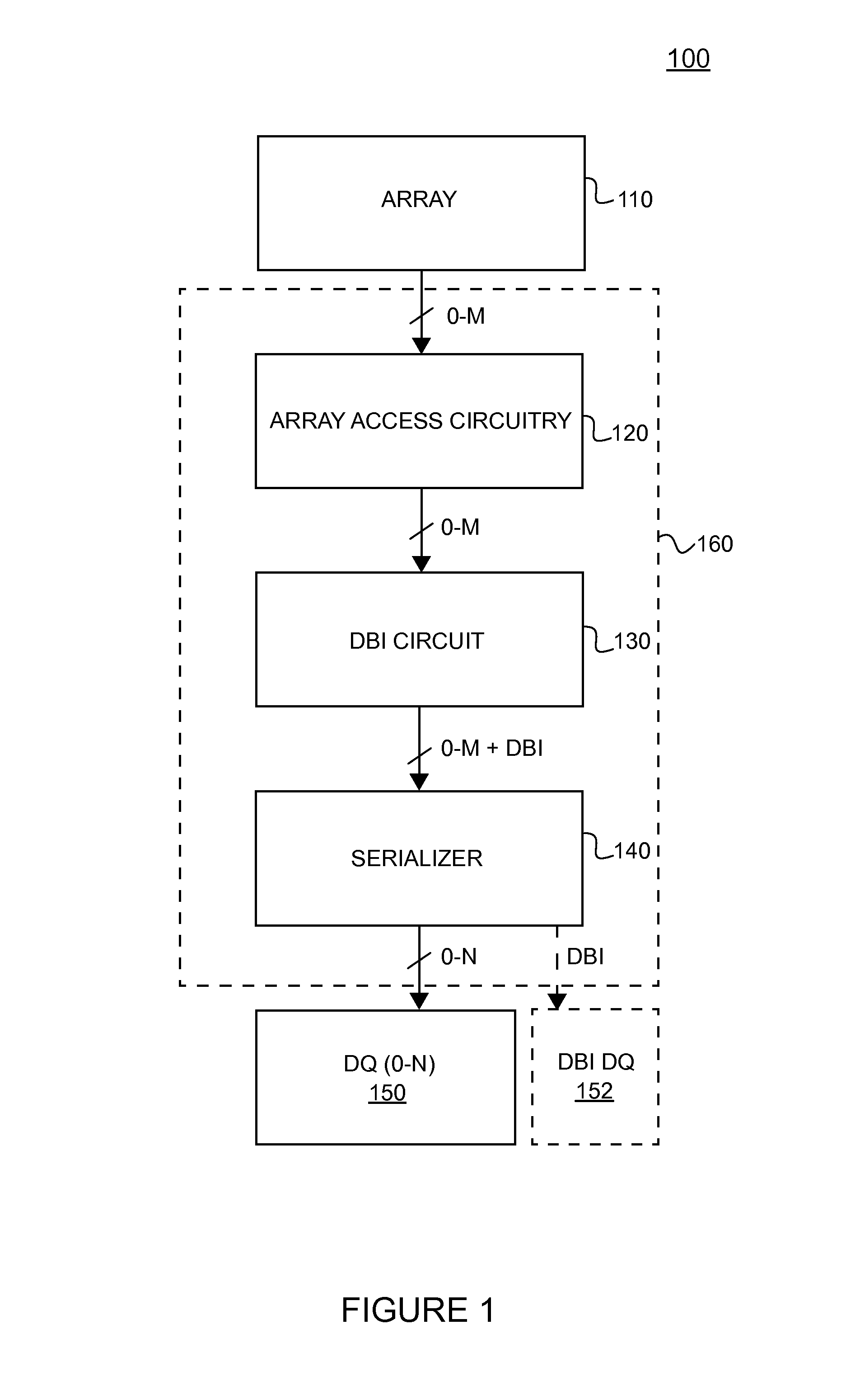 Apparatuses and methods for performing a databus inversion operation