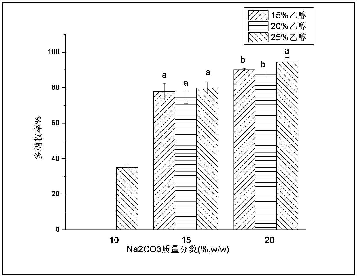 Method for separating and purifying schizophyllan by two aqueous phase extraction