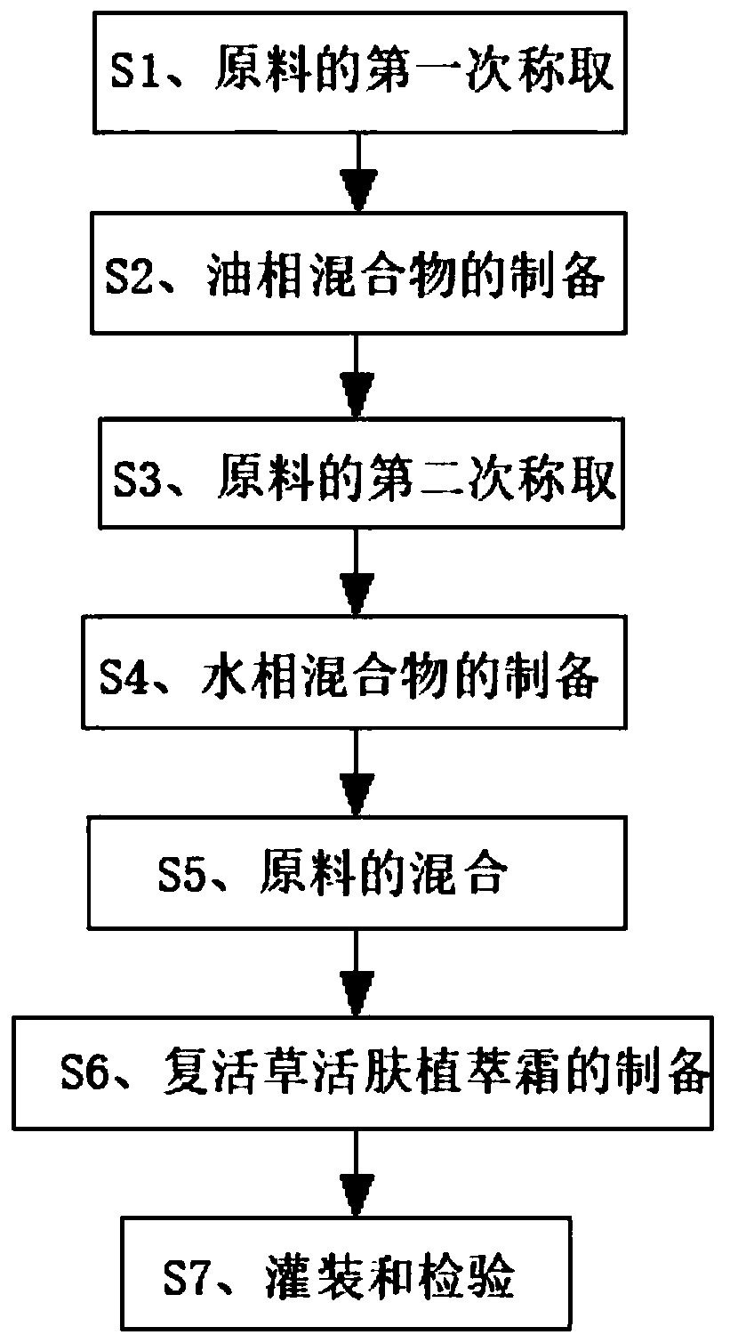 Anastatica plant extract cream for activating skin and preparation method thereof