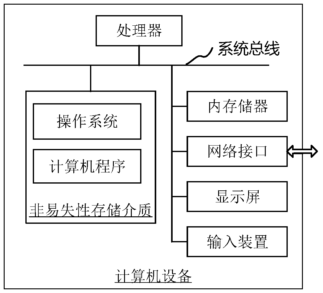 Software testing method and device, computer equipment and storage medium