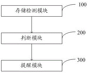 Method and system for detecting blocking of microphone sound hole