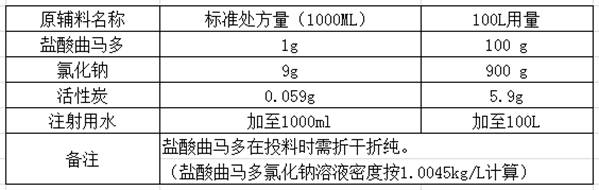 Preparation method of tramadol hydrochloride sodium chloride injection