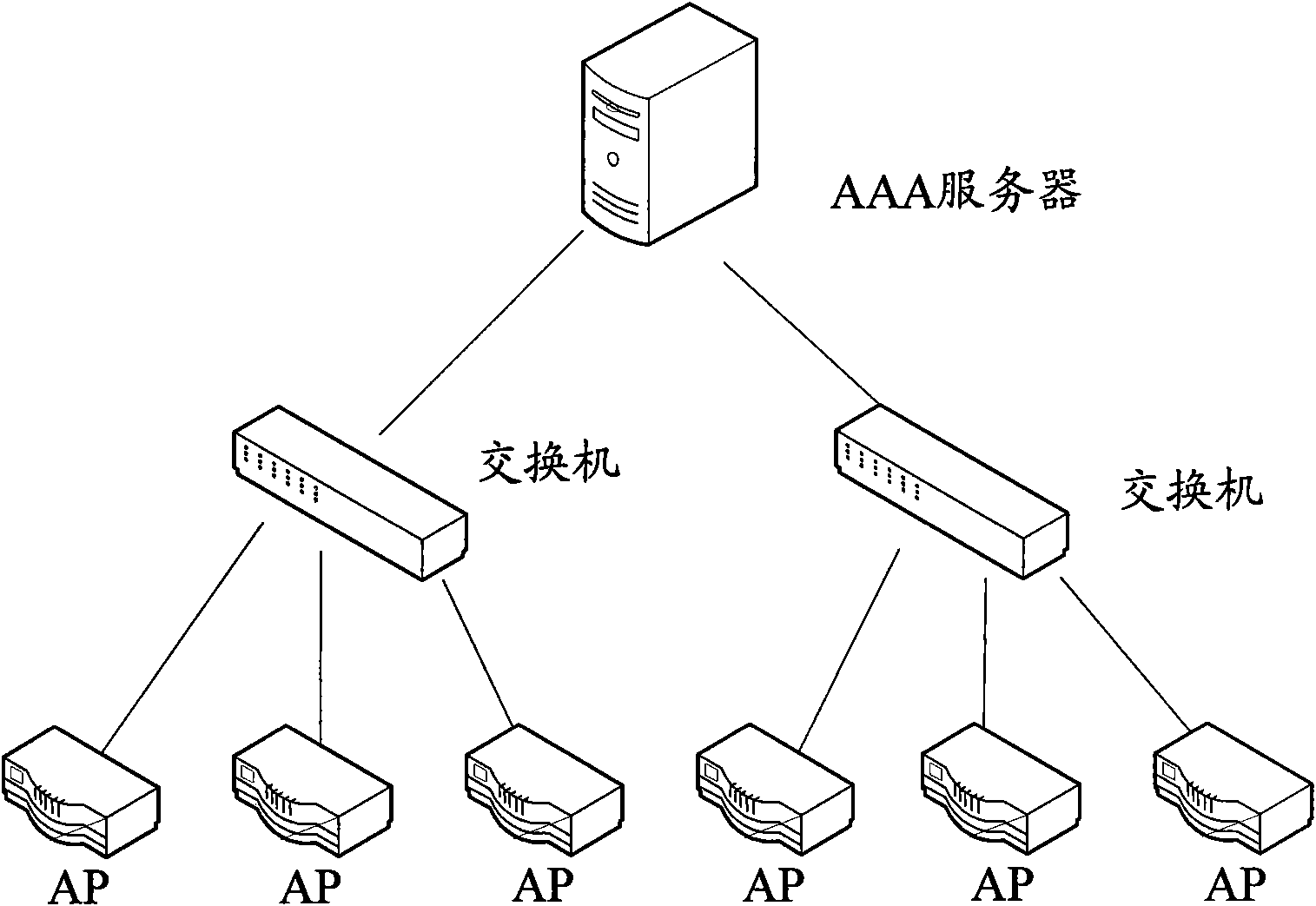 Wireless controller service information backup method and equipment