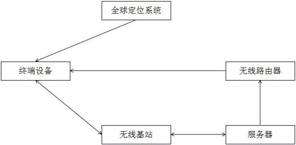 Intelligent terminal positioning based intelligent transportation system