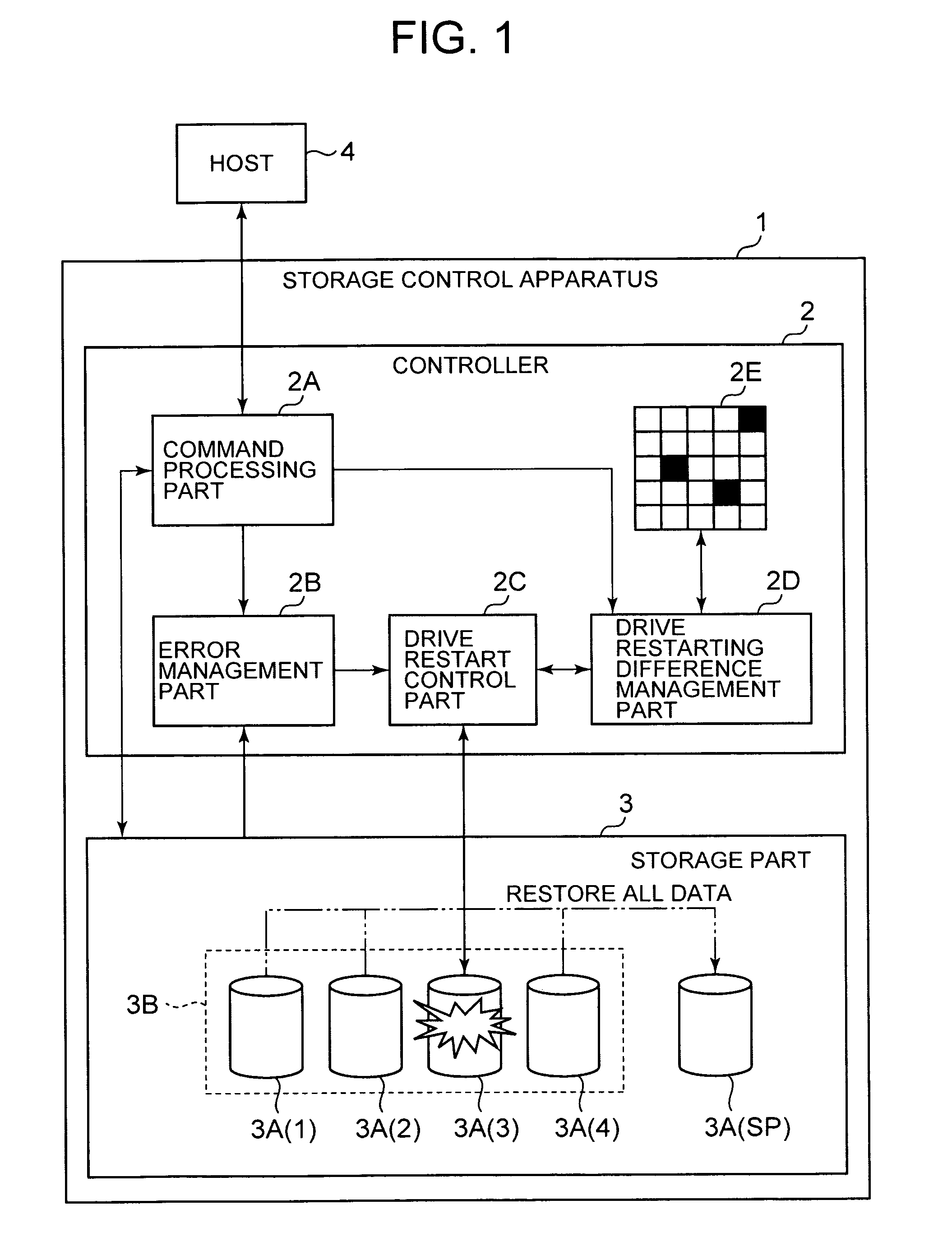 Storage control apparatus and failure recovery method for storage control apparatus