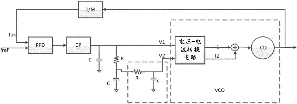 Oscillator circuit, phase-locked loop circuit, and device