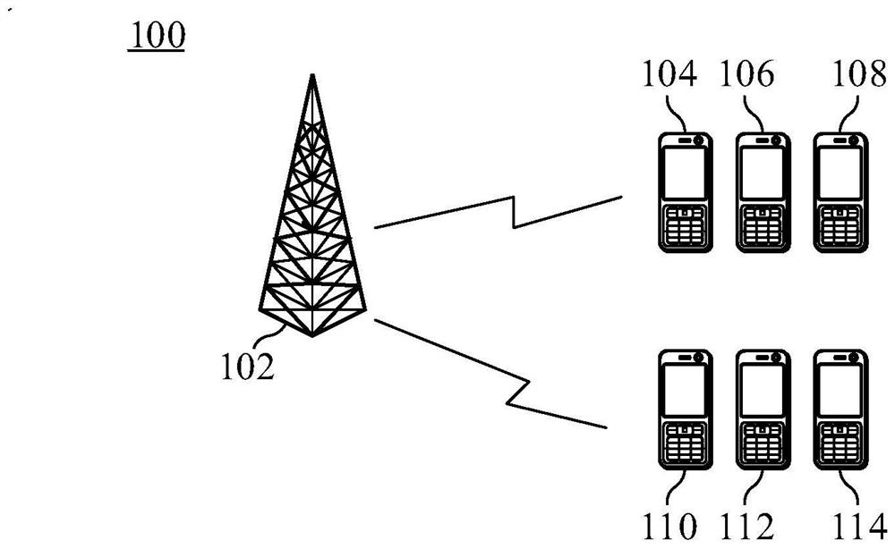 Method, device and system for transmitting and receiving signals