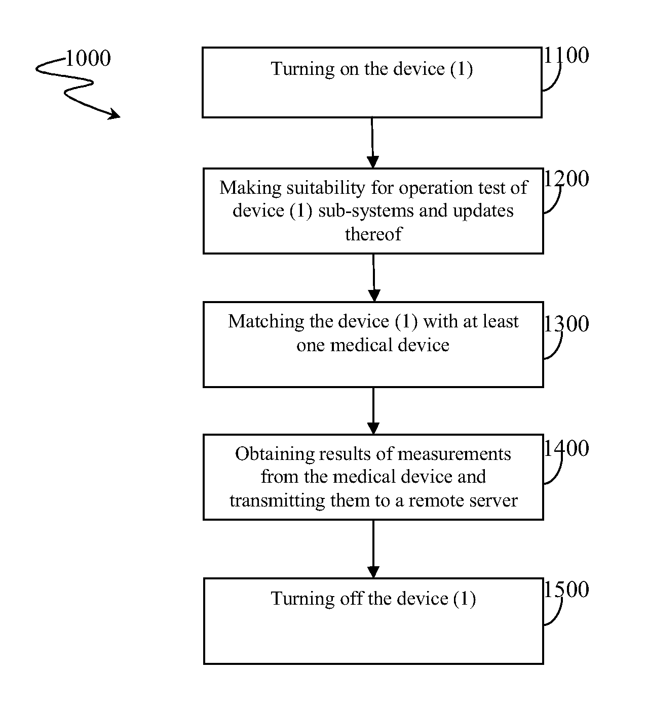 Remote Patient Management Device and Method