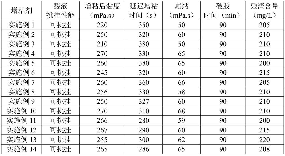 A kind of method for preparing acid liquid system