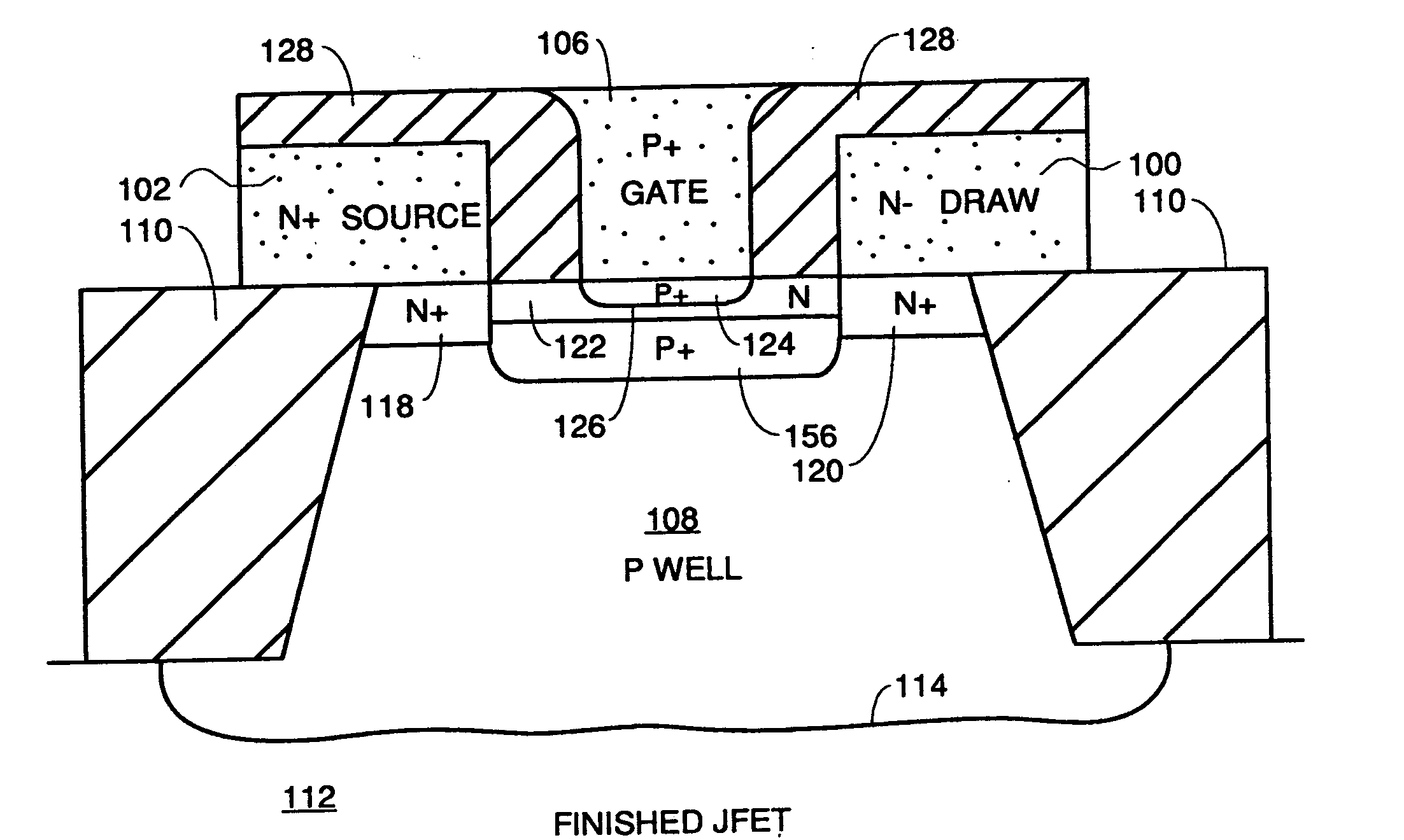 Self aligned gate JFET structure and method