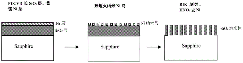 Method for preparing sapphire pattern substrate