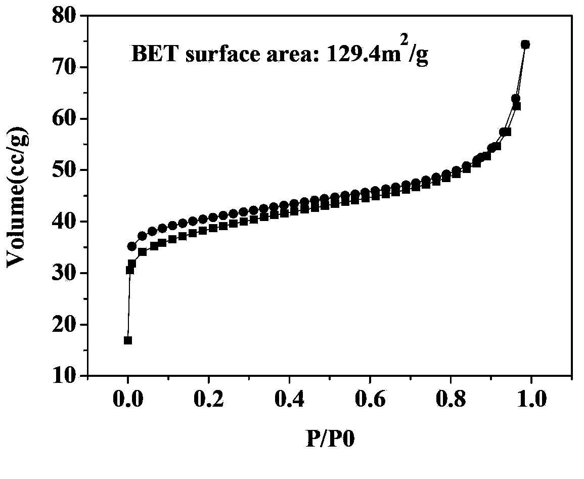 Pd/C-SiC catalyst for p-phthalic acid hydrorefining, preparation method and application thereof