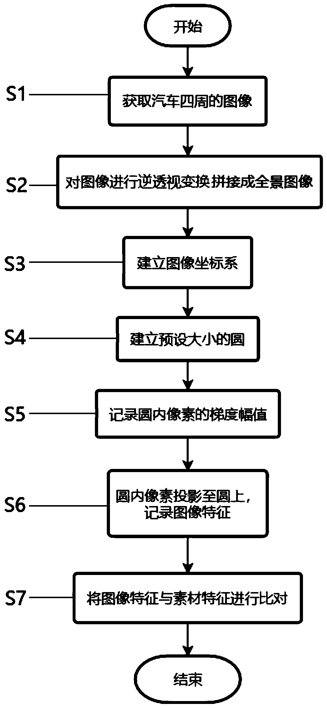 High-performance image feature extraction and matching method and system and storage medium