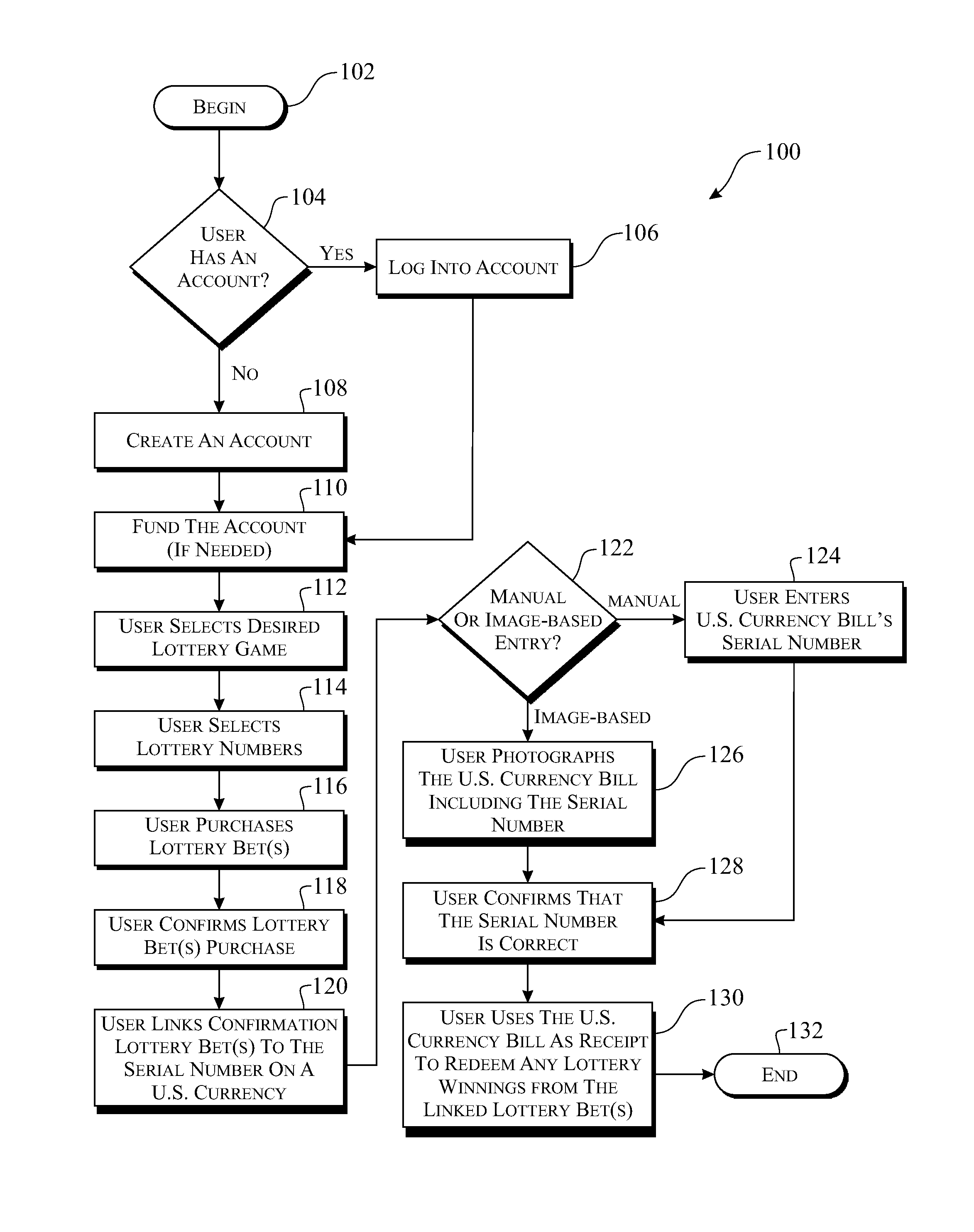 Method of ownership certification and authenticating commodity of value purchases via such ownership certification using currency serial numbers