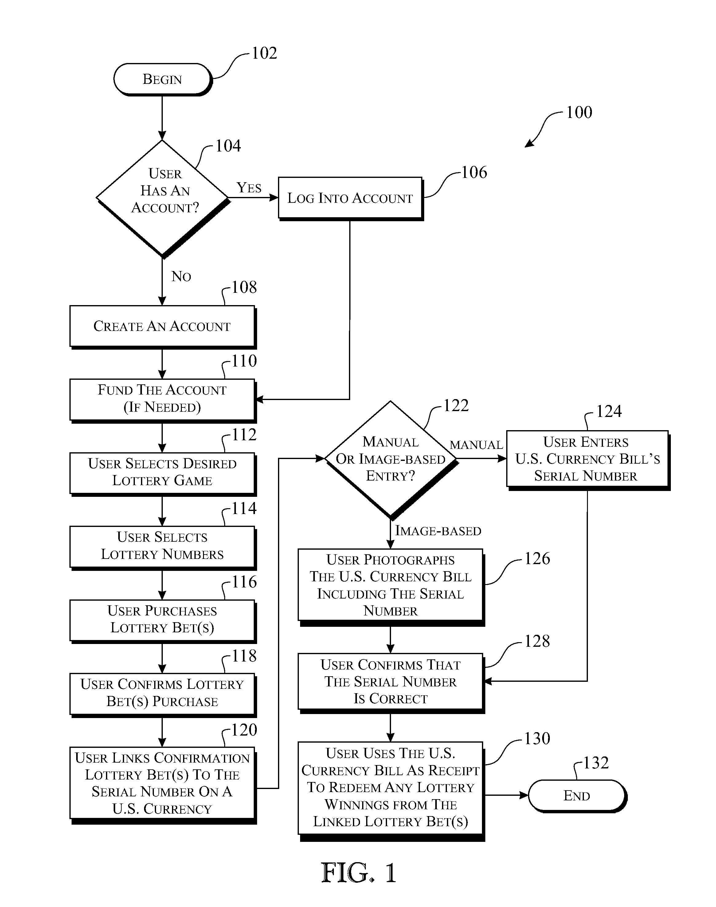 Method of ownership certification and authenticating commodity of value purchases via such ownership certification using currency serial numbers