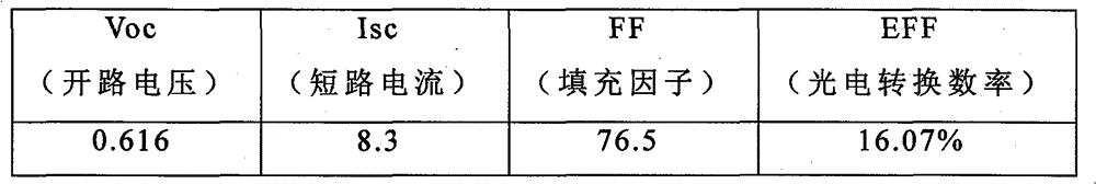 Method for improving phosphorus diffusion uniformity of solar cell