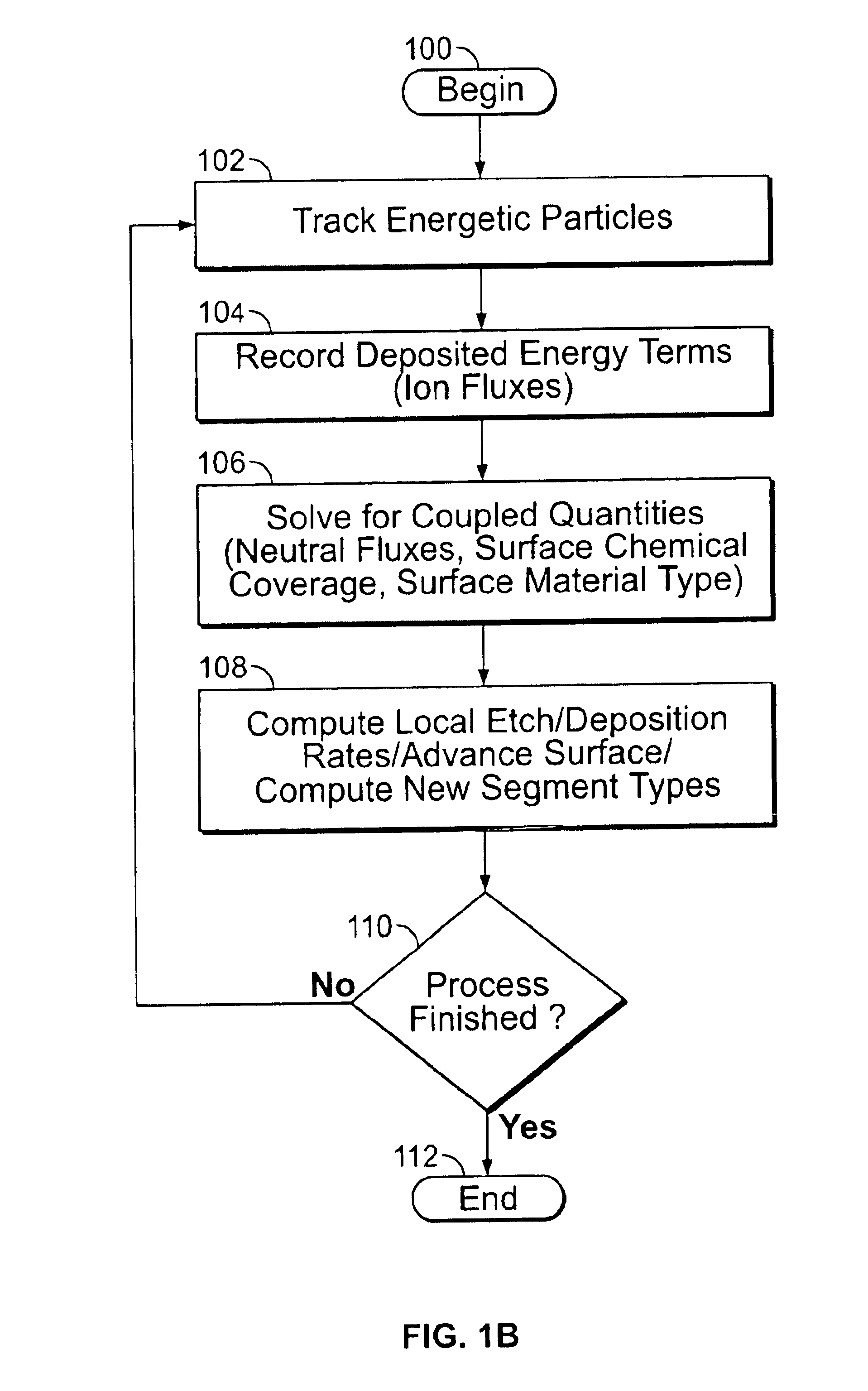 Enhanced process and profile simulator algorithms