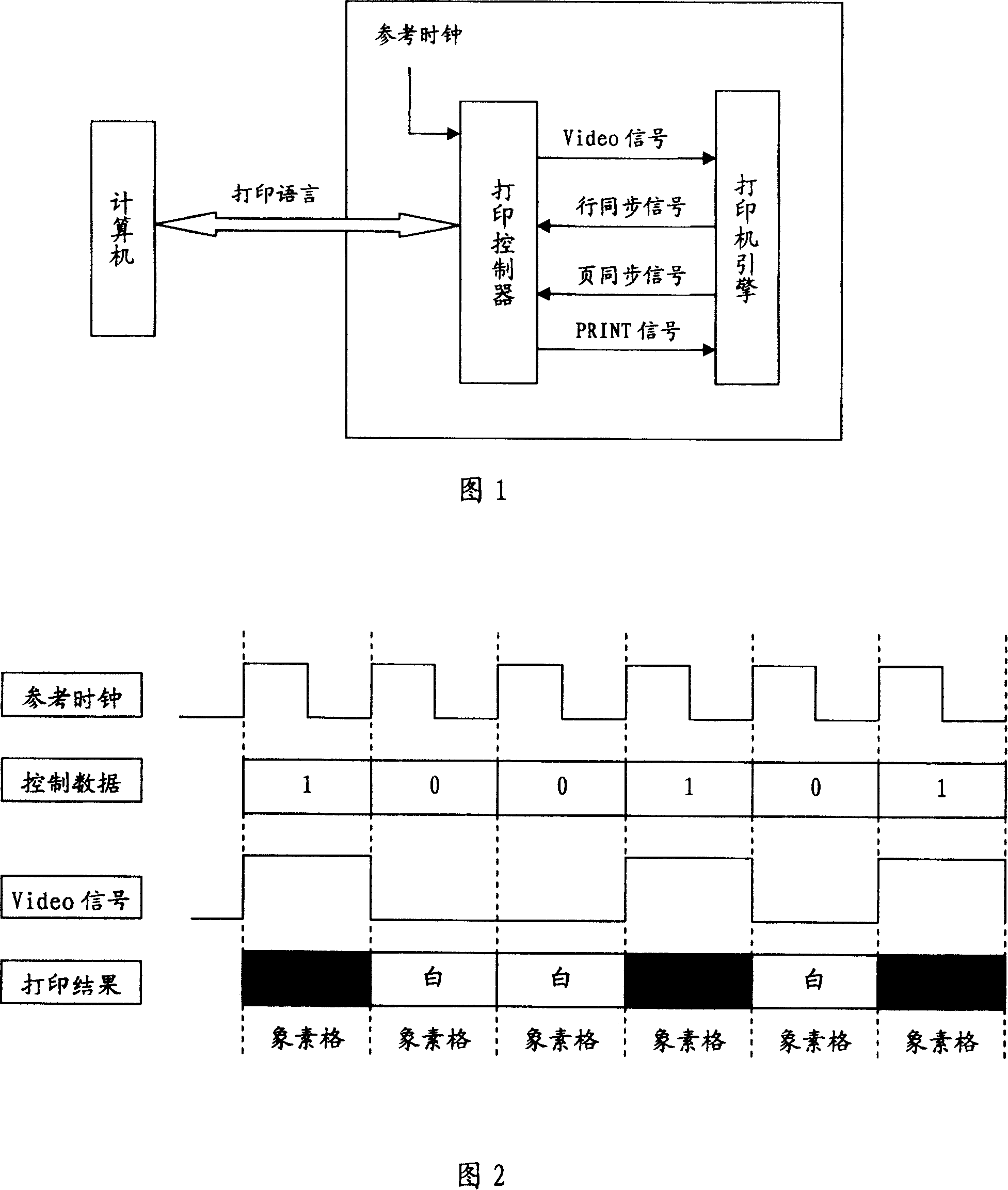 Method for regulating micro print ink dot position and size