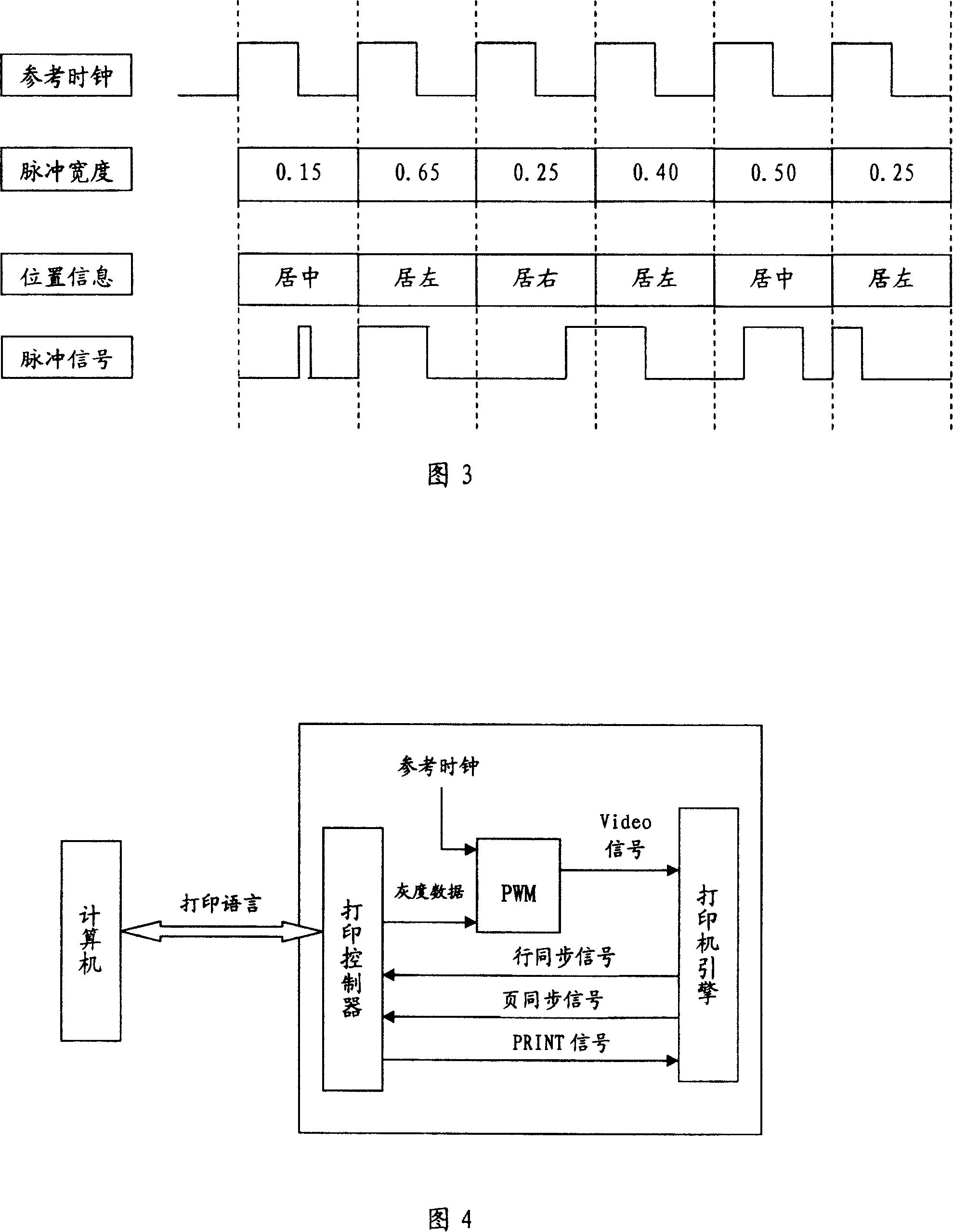 Method for regulating micro print ink dot position and size