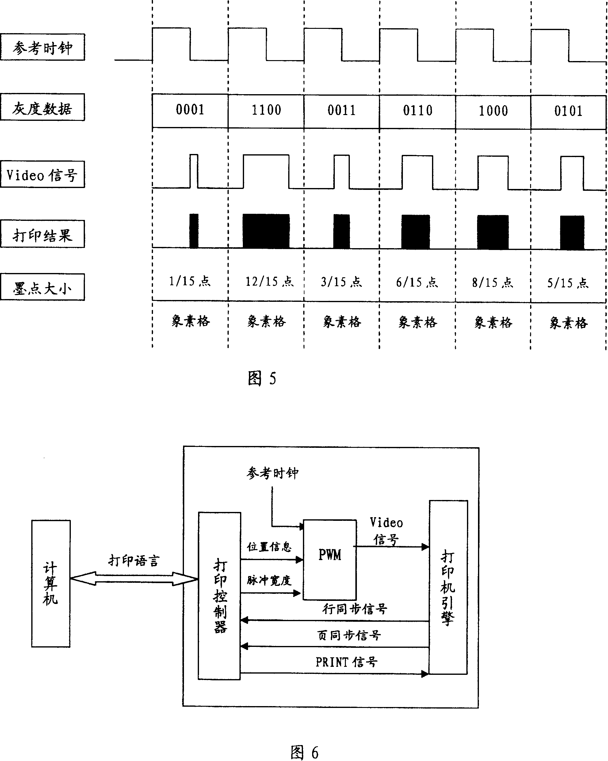 Method for regulating micro print ink dot position and size