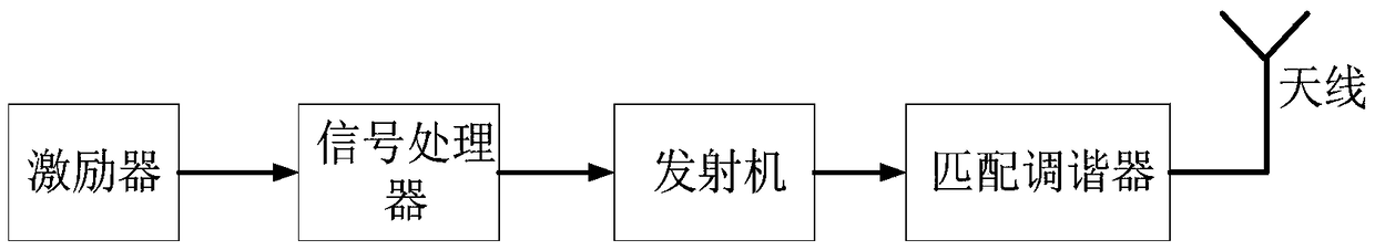 A Frequency Domain Aeronautical Extremely Low Frequency Electromagnetic Method