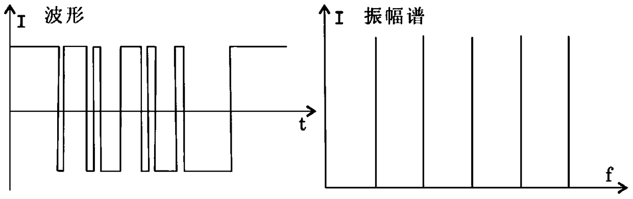 A Frequency Domain Aeronautical Extremely Low Frequency Electromagnetic Method