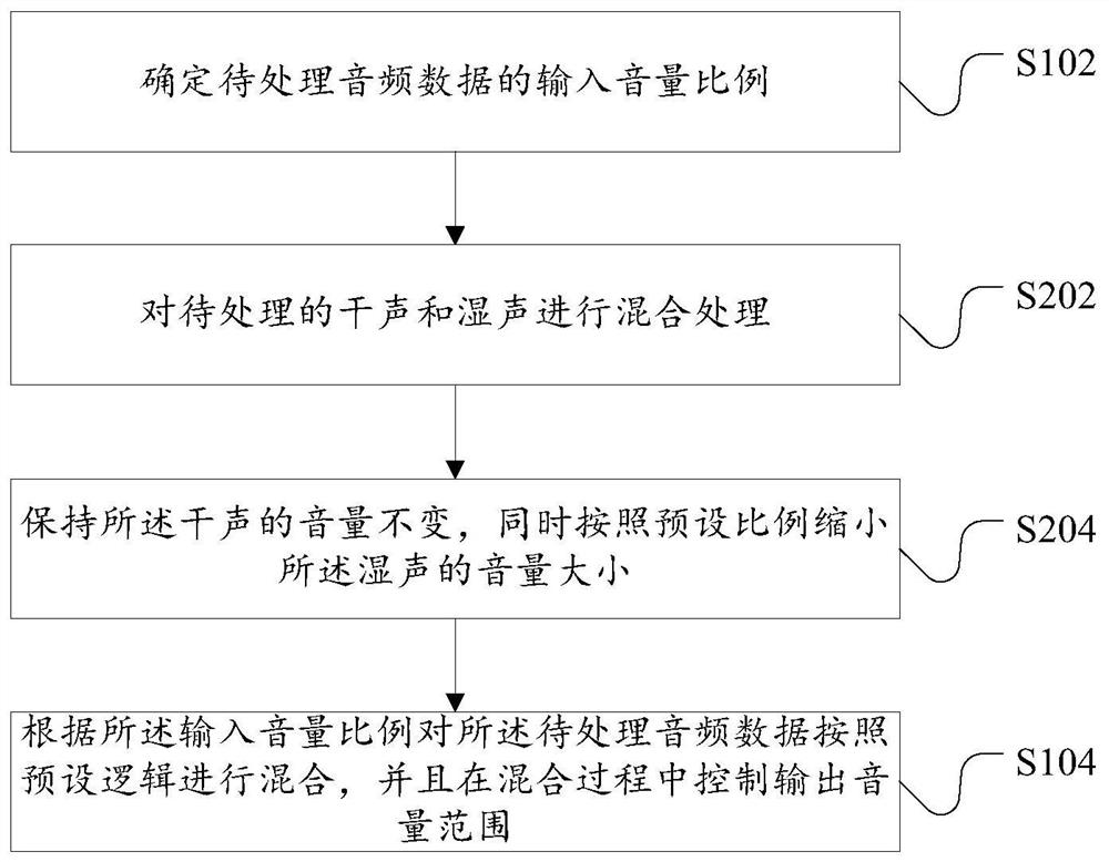 Dynamic mastering method and device for audio