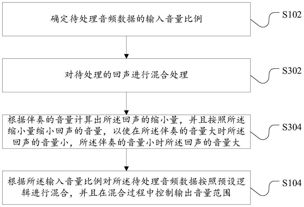 Dynamic mastering method and device for audio