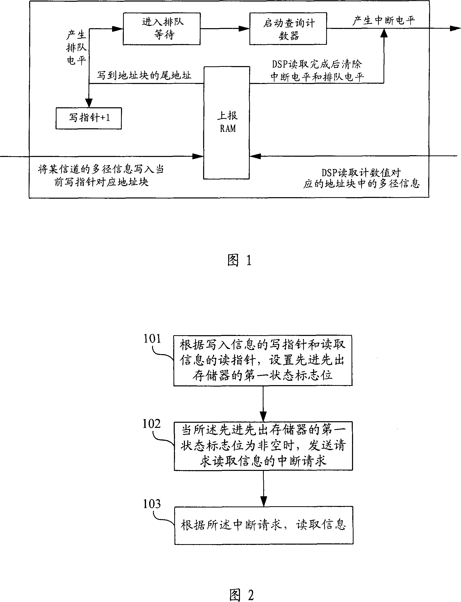 Method and apparatus for reporting information