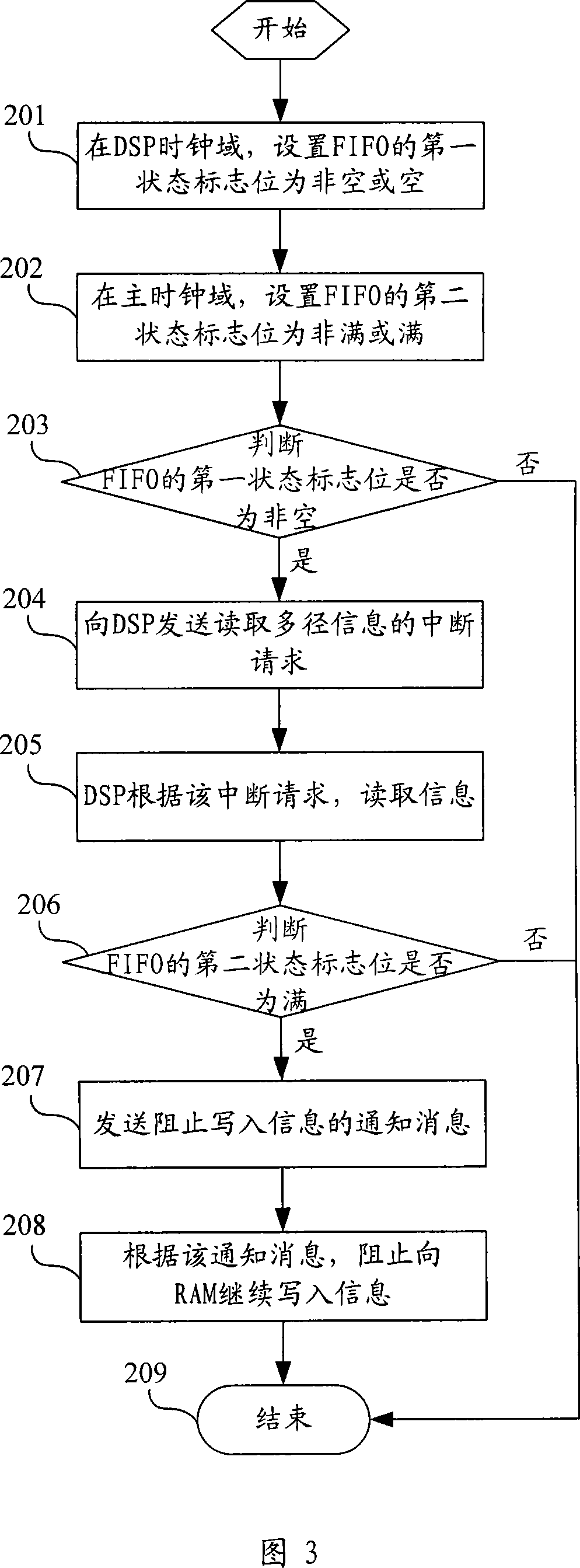 Method and apparatus for reporting information