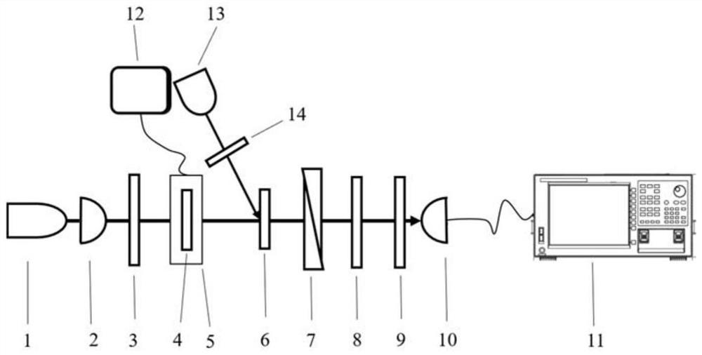 High-precision temperature measurement method based on weakly measured dynamic range of pump light modulation