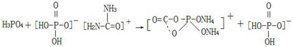 A kind of preparation method of carrot special fertilizer