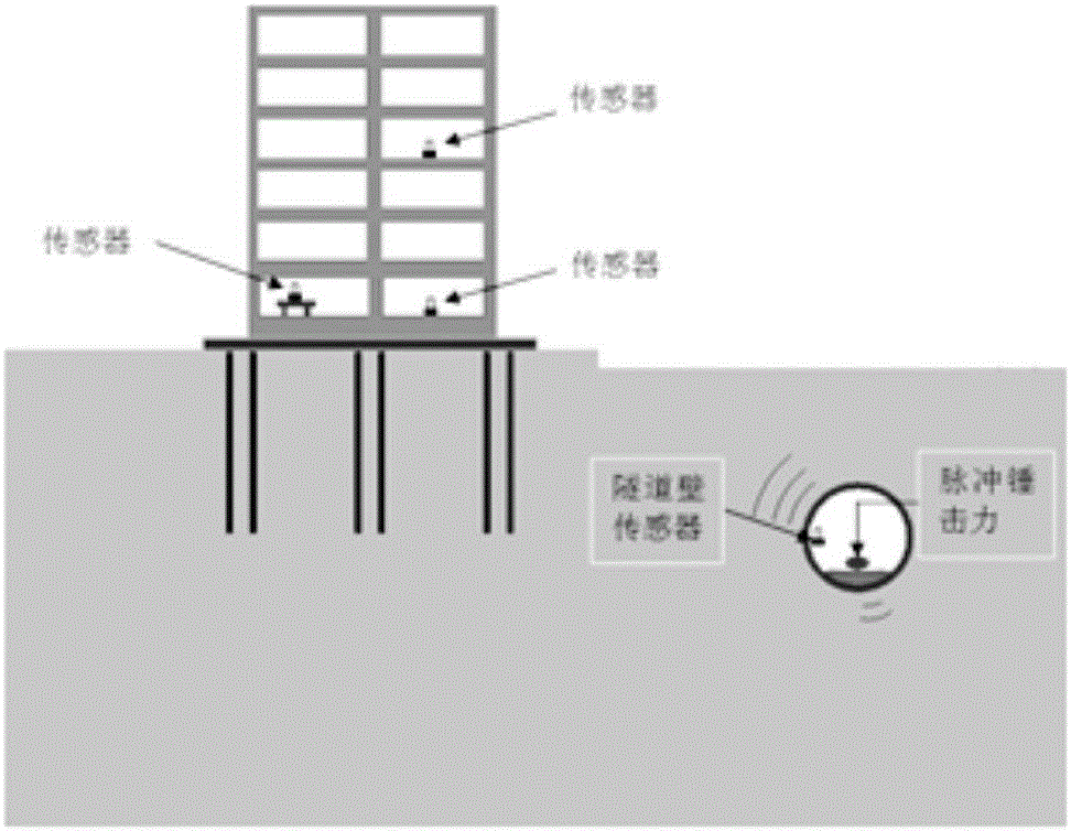 Deep hole transfer function test system and test method thereof