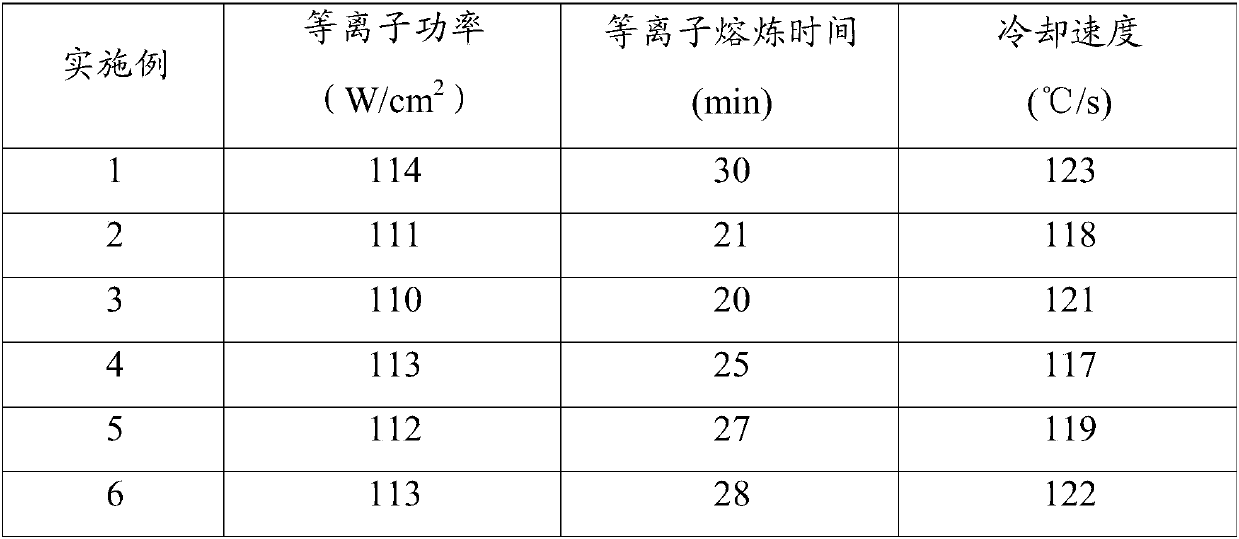 Titanium aluminum boron shape memory alloy material, alloy, and production method and application of alloy
