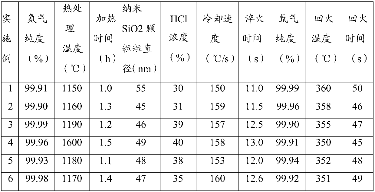 Titanium aluminum boron shape memory alloy material, alloy, and production method and application of alloy