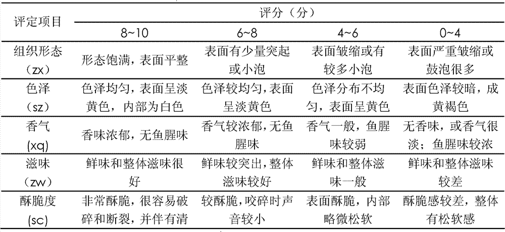 Crispy fish product and production method thereof