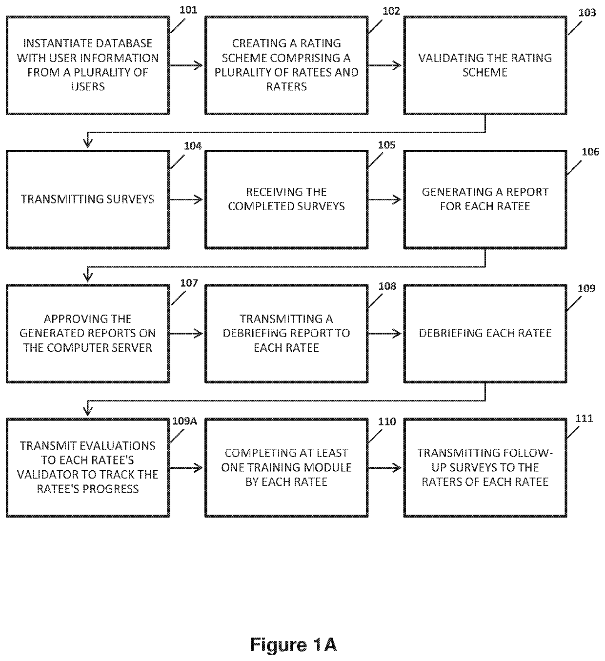 System and method for assessing and improving the quality of  professionals in the workplace