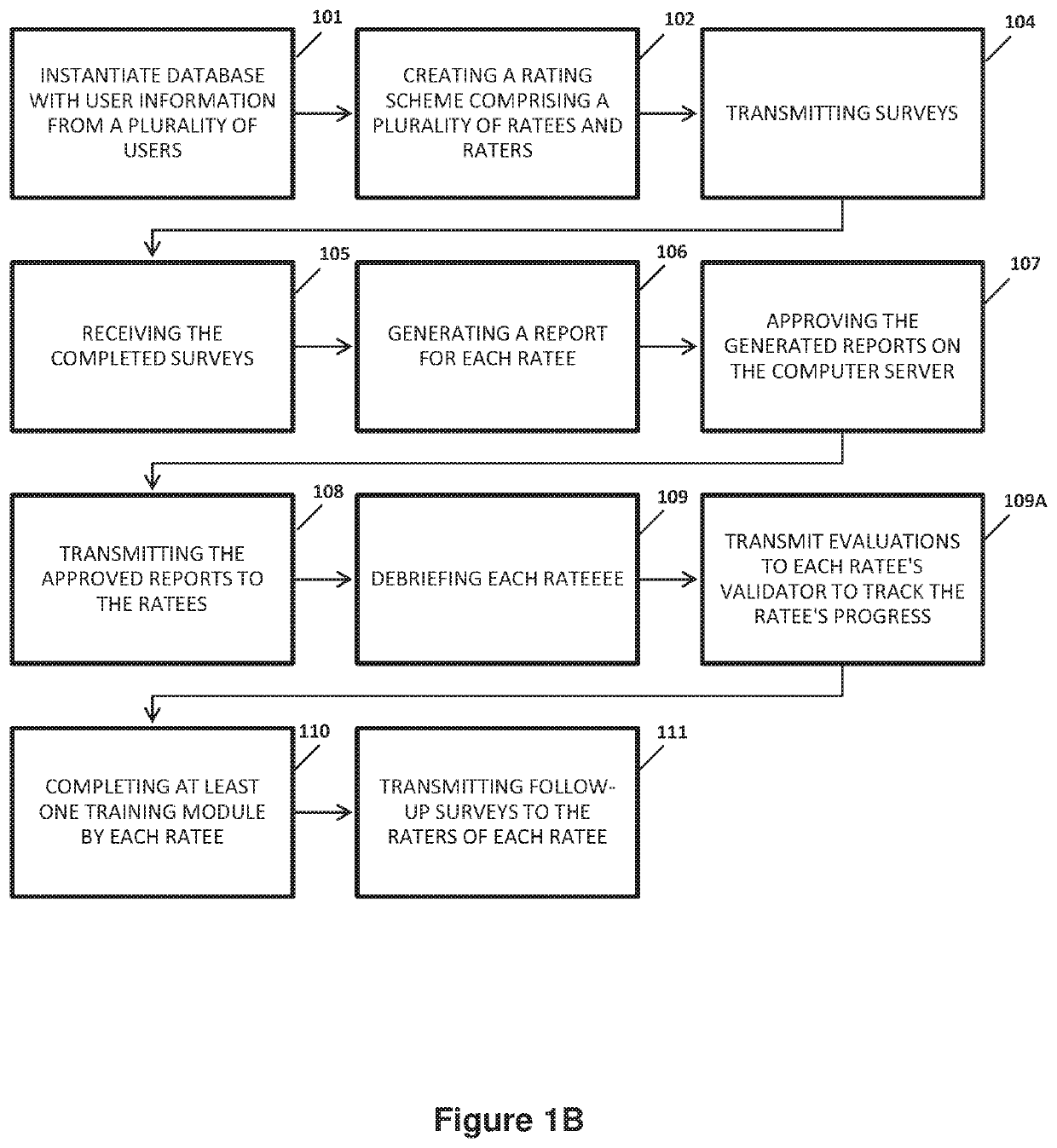 System and method for assessing and improving the quality of  professionals in the workplace