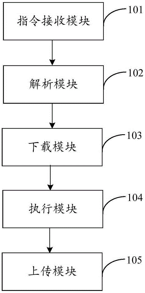 Automatic mobile terminal testing method and device