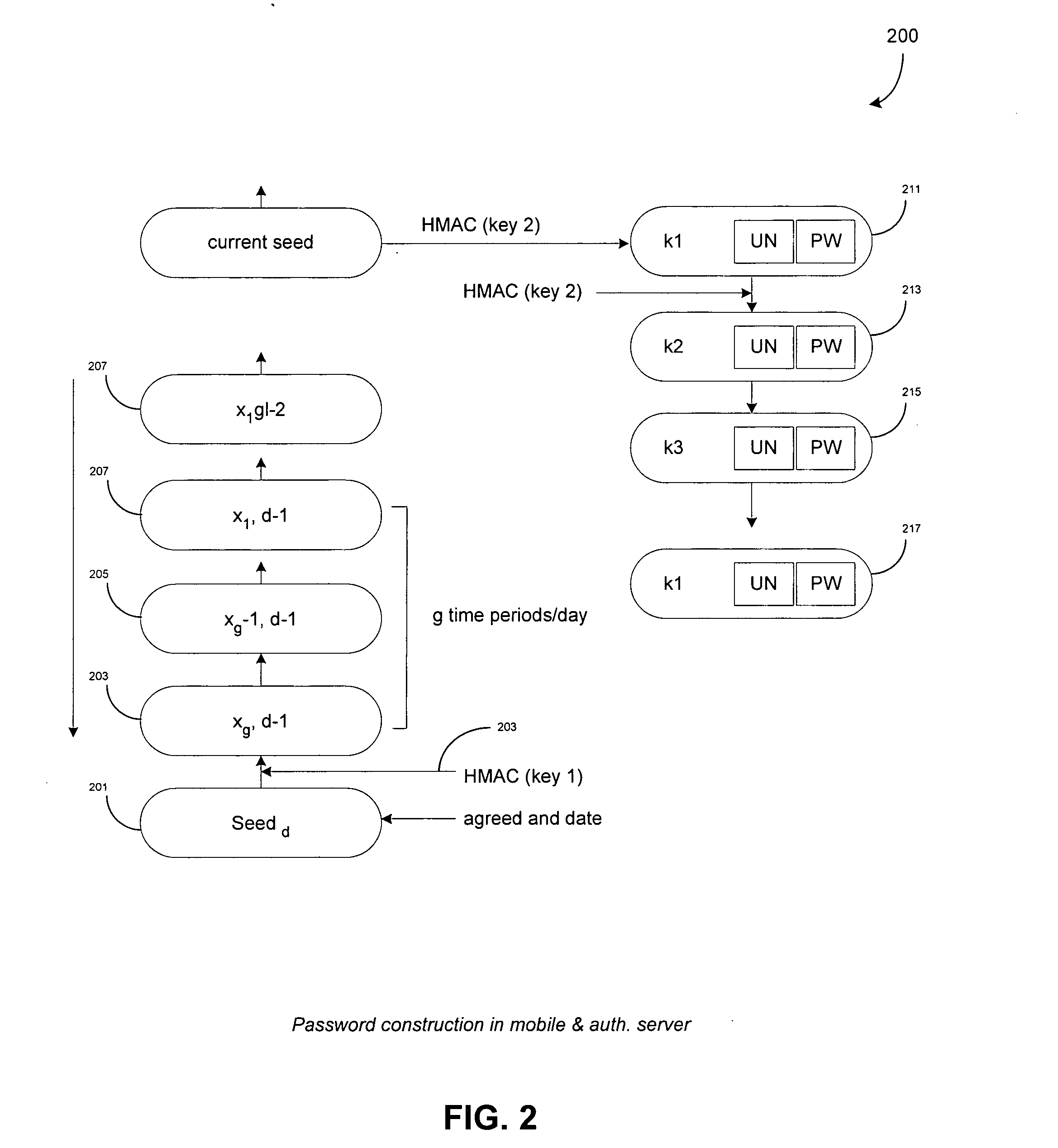 Transaction & payment system securing remote authentication/validation of transactions from a transaction provider